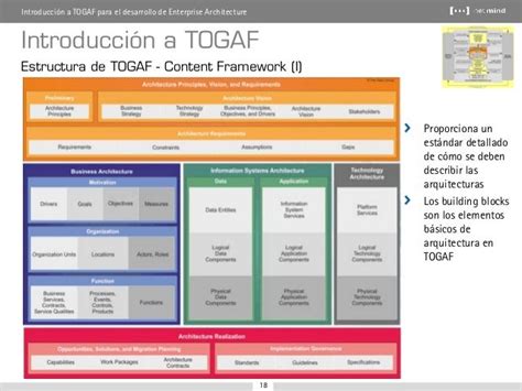 26 Ideas De Togaf En 2022 Arquitectura Empresarial Arquitectura Images