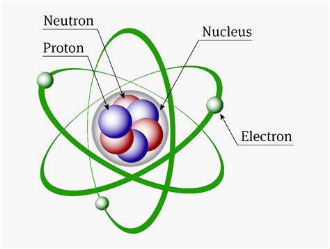 Atom Labeled Diagram Simple