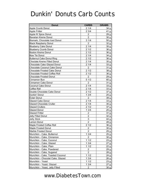 Dunkin Donuts Nutrition Facts Munchkins | Besto Blog