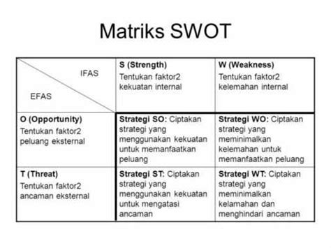 Contoh Analisis Swot Sd 2018 41 Koleksi Gambar