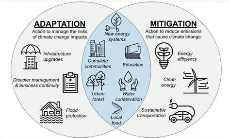 An Introduction To Sustainable Development Goal 13 Climate Action Michigan Online