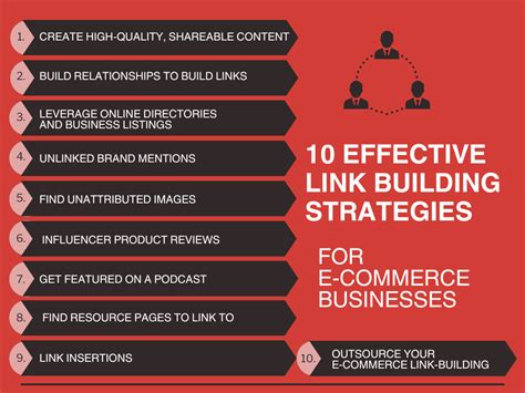 E Commerce Link Building Strategies That Actually Work