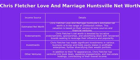 chris fletcher huntsville al net worth