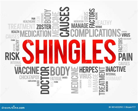 Shingles Word Cloud Collage Health Concept Background Stock