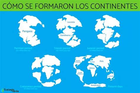 How Continents Formed Summary