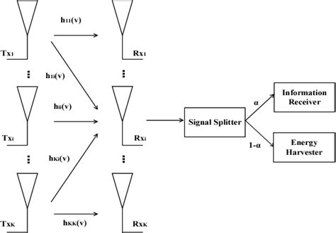 Figure 1 From Simultaneous Wireless Information And Power Transfer In