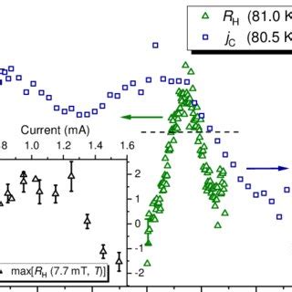 Comparison Of Longitudinal And Transverse Vortex Commensurability