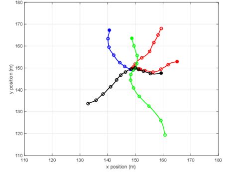 Pdf Trajectory Poisson Multi Bernoulli Filters Semantic Scholar