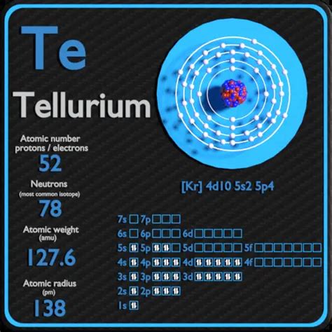 Telurio Protones Neutrones Electrones Configuraci N Electr Nica