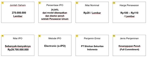 Information Of Pt Mitra Tirta Buwana Tbk Soul Ipo Nh Korindo