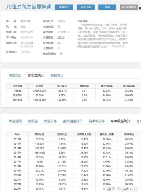 2023年5月30日实盘记录 知乎