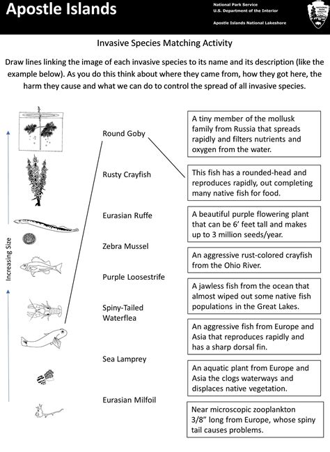 Invasive Species Multiple Choice Question