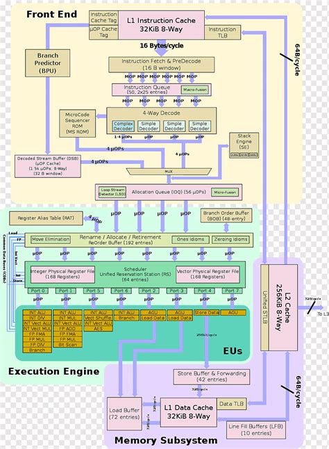 Kaby Lake Intel Broadwell Microarchitecture Central Processing Unit