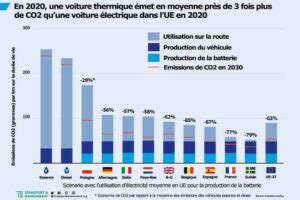 Quest Ce Qui Pollue Le Plus Transport L Ecologie De Demain