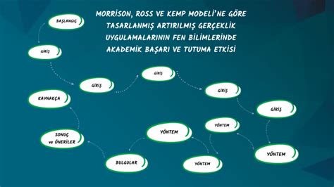 MORRİSON ROSS VE KEMP MODELİNE GÖRE TASARLANMIŞ ARTIRILMIŞ GERÇEKLİK