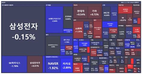 오늘의 주식시장 Mlbpark