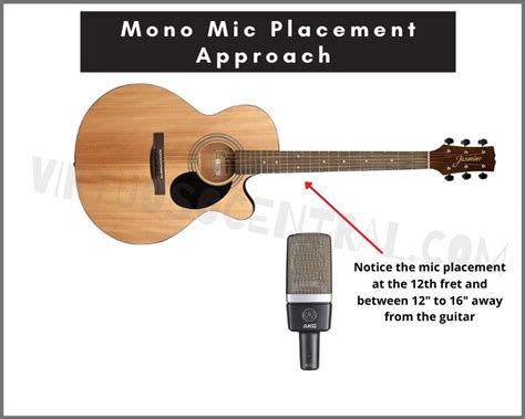 How To Mic An Acoustic Guitar Acoustic Guitar Mic Placement