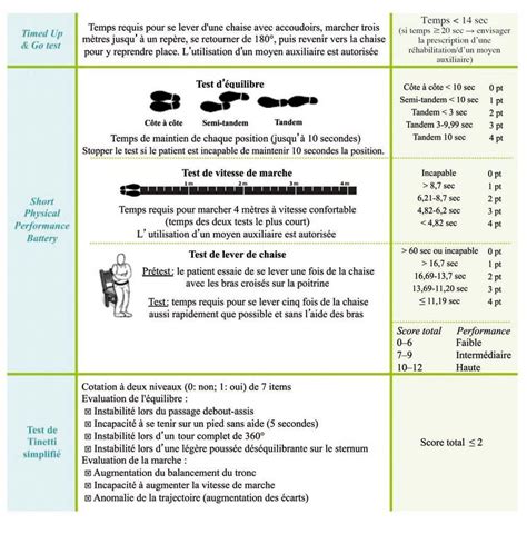 Troubles De La Marche Et Chute Chez La Personne G E Dr St Phane