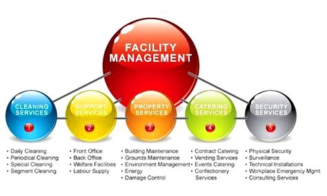 What Are Facility Management S Best Top Benefits