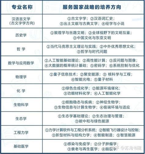 强基计划，高一高二如何准备？ 知乎