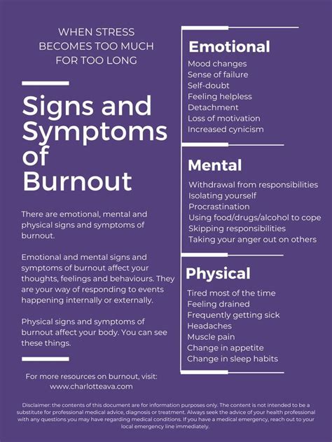 Burnout Signs & Symptoms | Burnout recovery, Mood changes, Feeling drained