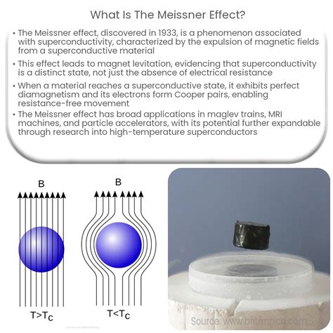 What is the Meissner effect?