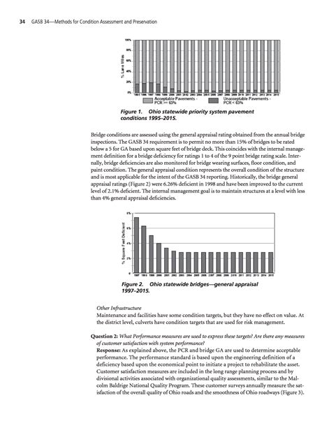 Chapter Workshop Reports Gasb Methods For Condition