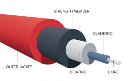 FAQ Guide to Fiber Optic Cable | OFS