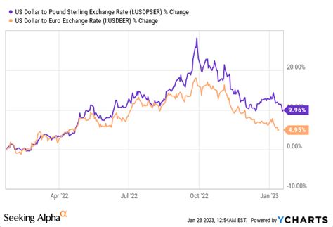 Pinterest: 3 Catalysts Facing The Stock (NYSE:PINS) | Seeking Alpha