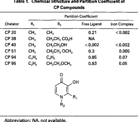 Table From The Effect Of N Alkyl Modification On The Antimalarial