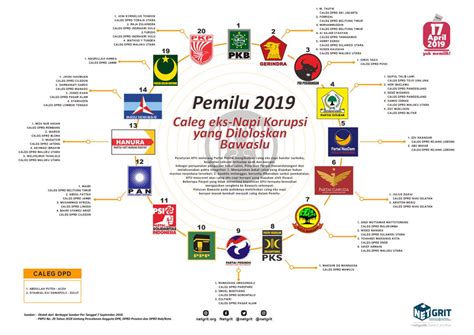 Infografik Caleg Eks Napi Korupsi Yang Diloloskan Bawaslu Pemilu