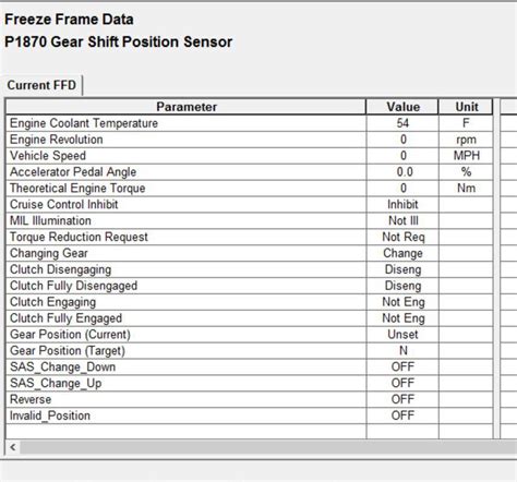 Clutch Stroke Sensor Test Procedure Page Mr Spyderchat