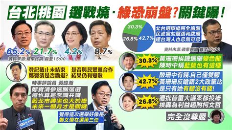 【每日必看】北市三腳督成形 最新民調蔣萬安支持第一｜鄭寶清參戰桃園四腳督 最新民調支持度曝｜選舉戰略高地 中天新聞ctinews