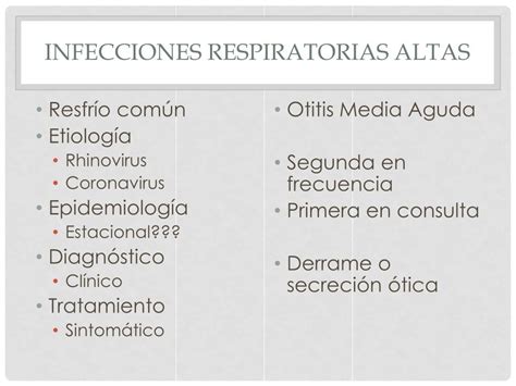 Ppt Infecciones De La V A Respiratoria Alta Powerpoint Presentation