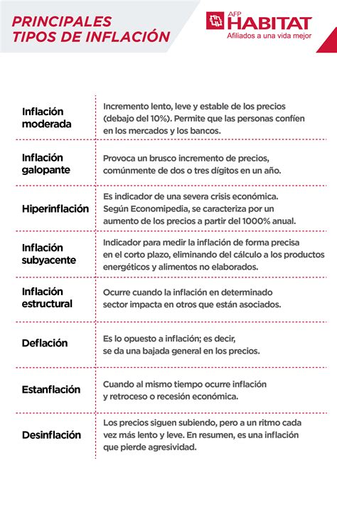 ¿qué Es La Inflación En Economía Y Cómo Afecta Mis Ahorros