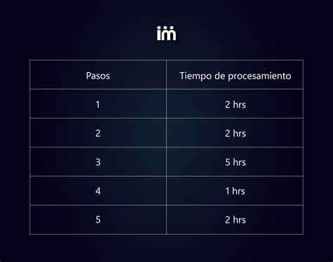 Cómo eliminar cuellos de botella en la cadena de suministro