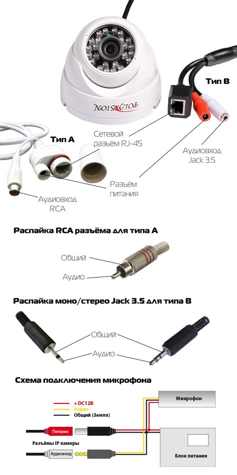 Как подключить активный микрофон к IP-камере Polyvision? / ЧаВо (FAQ ...