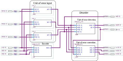 CPLD Implementation Of The Encoder Decoder For RNS Modified Correction