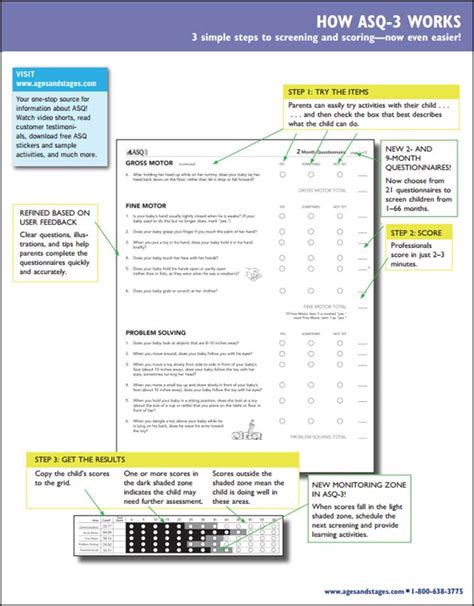 Steps For Screening Scoring ASQ 3 Ages And Stages