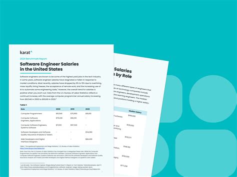 2025 Software Engineer Hiring Trends in India