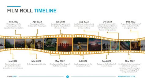 Timeline Of Movie History