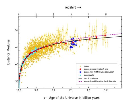 ESA Investigating The Expansion Of The Universe With Type Ia