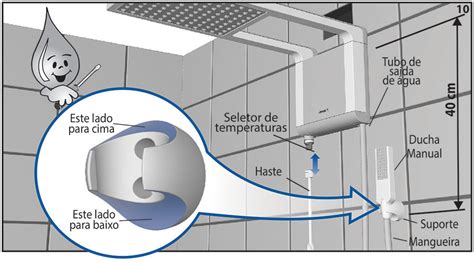 O Manual De Uma Ducha - Manual de Instalação