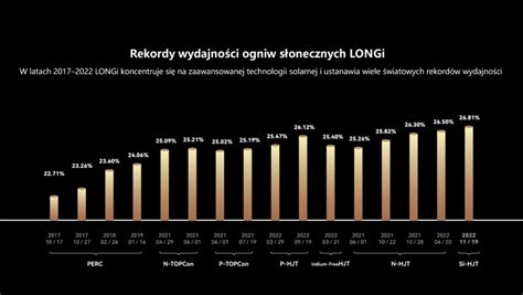 Przyszłość ogniw fotowoltaicznych na jaką technologię stawia rynkowy