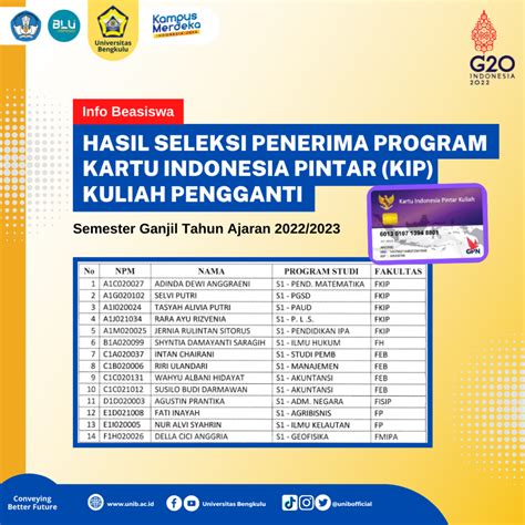 Hasil Seleksi Penerima Program Kartu Indonesia Pintar Kip Kuliah