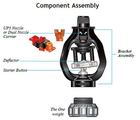 Sprinkler Parts | Irrigation Sprinklers | RainFine