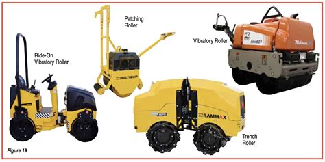 Soil Compaction Handbook Multiquip