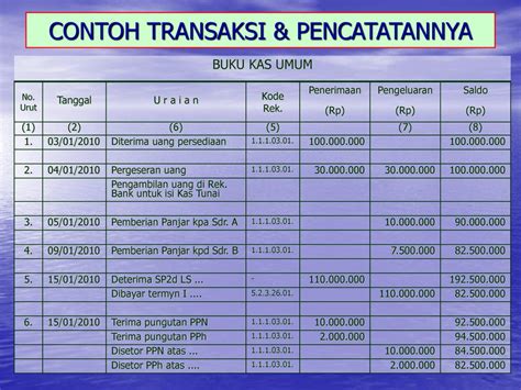 Detail Contoh Transaksi Buku Kas Umum Koleksi Nomer 34