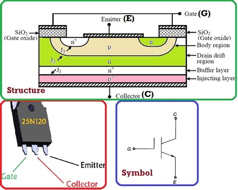 What Is IGBT Insulated Gate Bipolar Transistor Engineering Talk