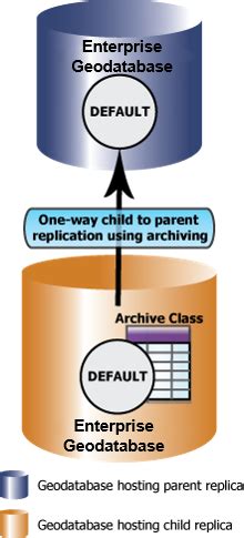 Creaci N Y Versionado De R Plicasarcmap Documentaci N